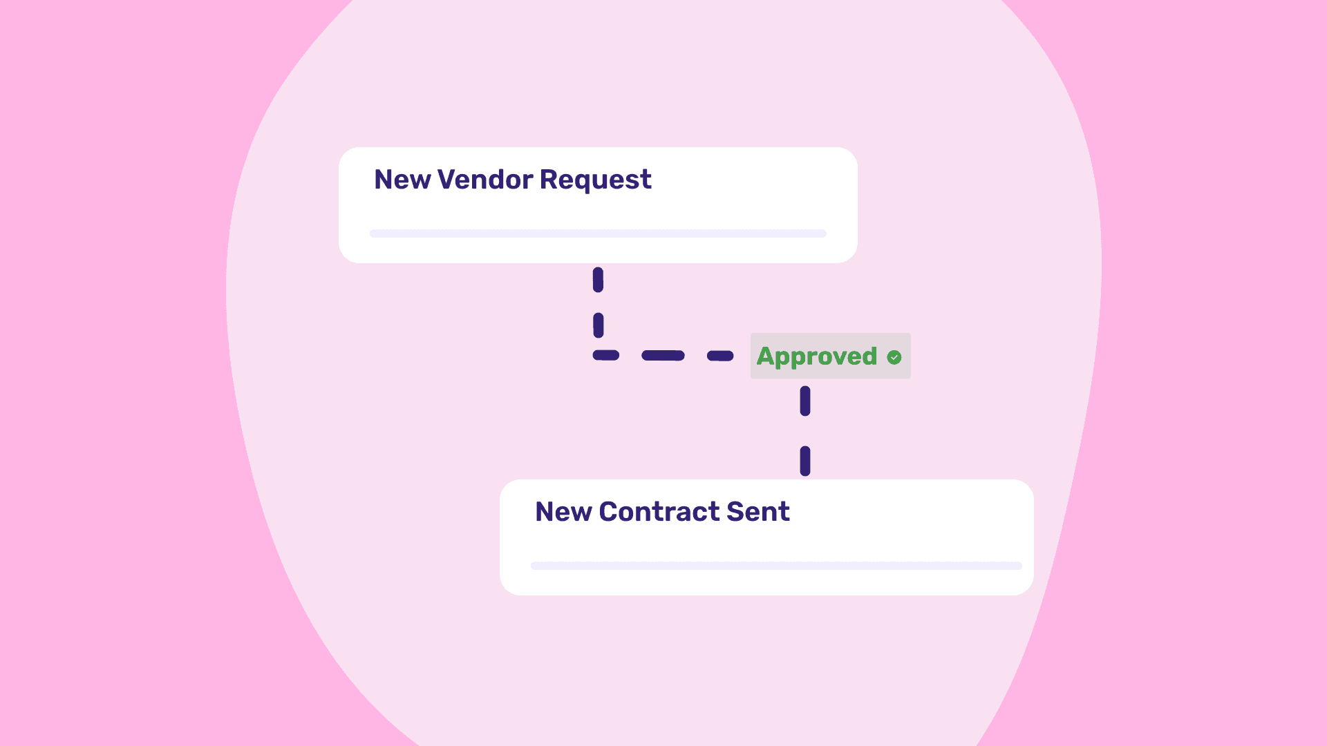 Approval Workflows: A Guide for Multifamily