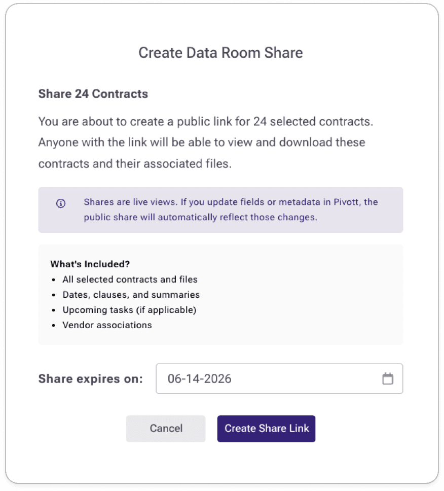 Manage access, expiration, and activity from one place