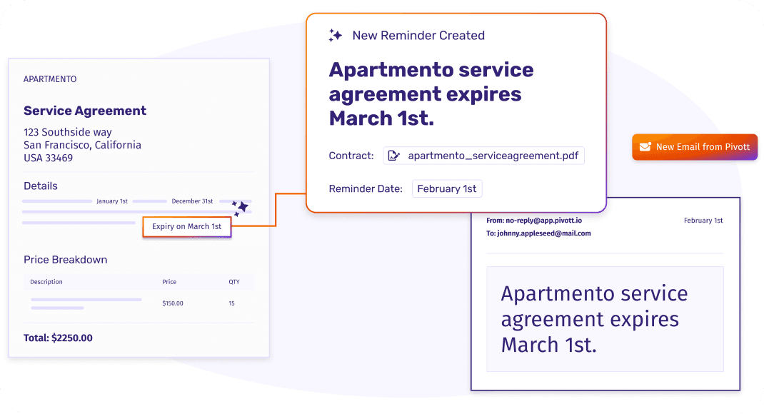 Extracted termination and renewal terms with reminder dates on a contract record
