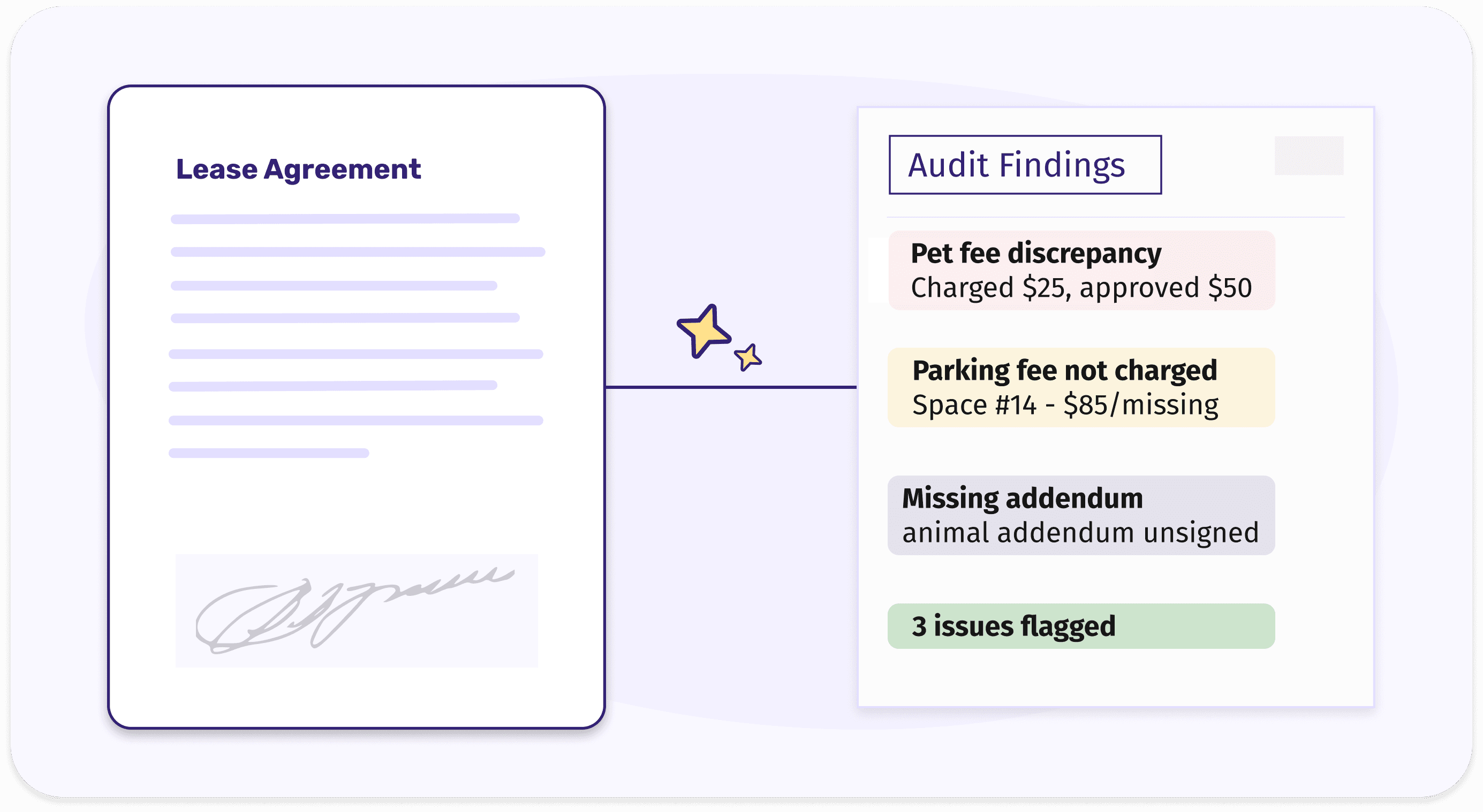 Lease audit dashboard with flagged issues and Excel export