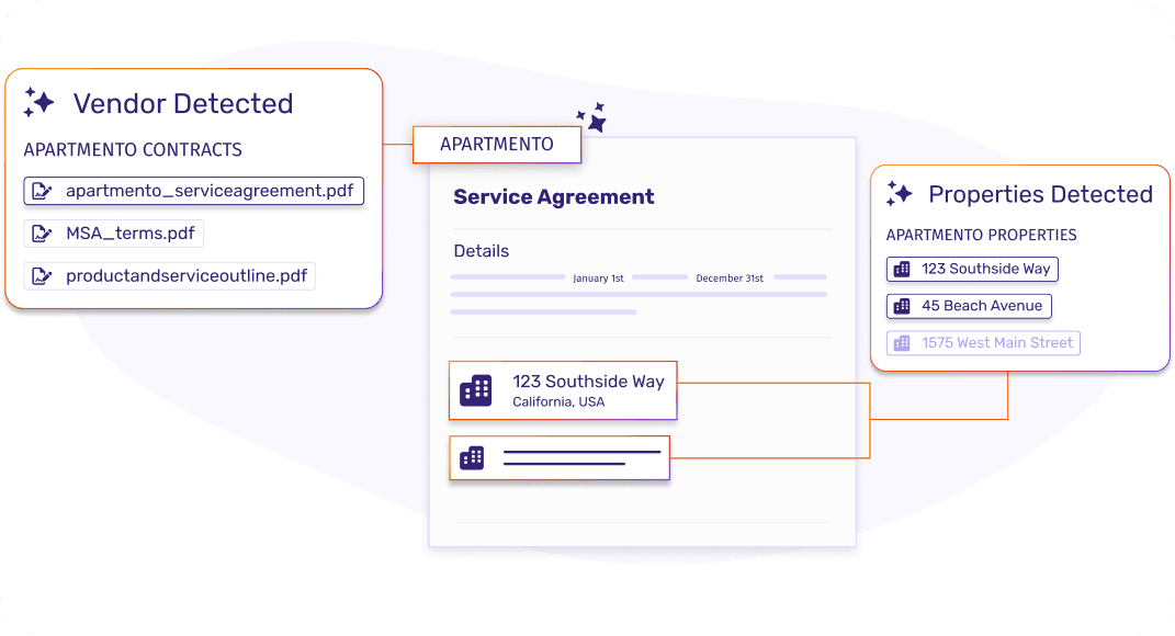 Contracts linked to properties and vendors