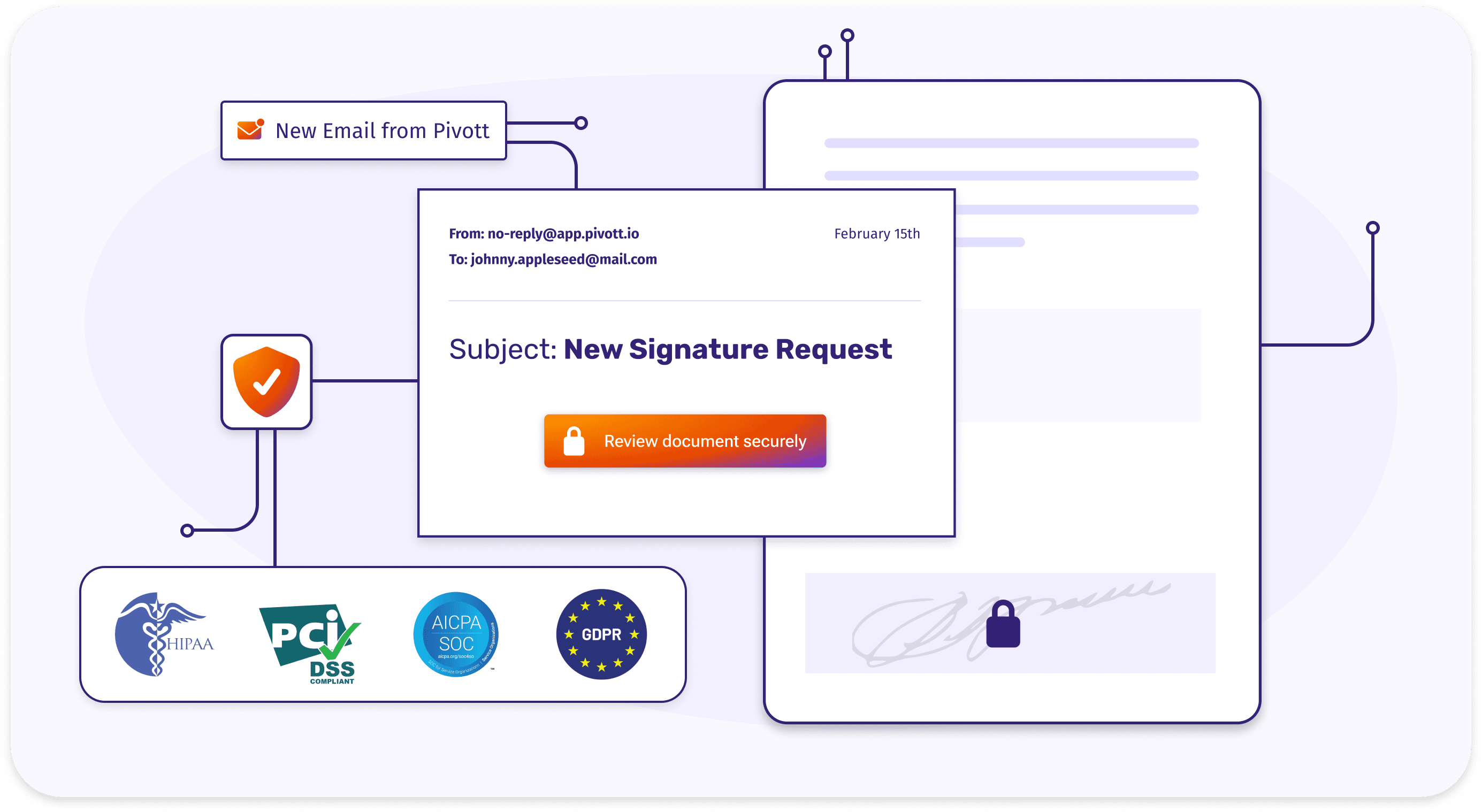 Secure e-signature workflow with compliance certifications