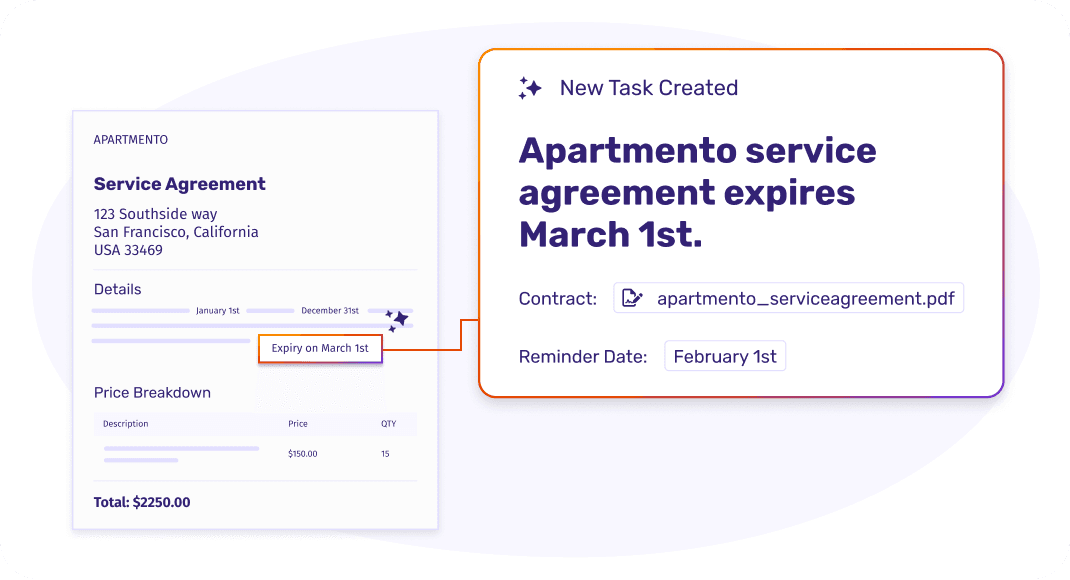 Tasks list with contract-linked reminders, including AI-created tasks from clauses or dates