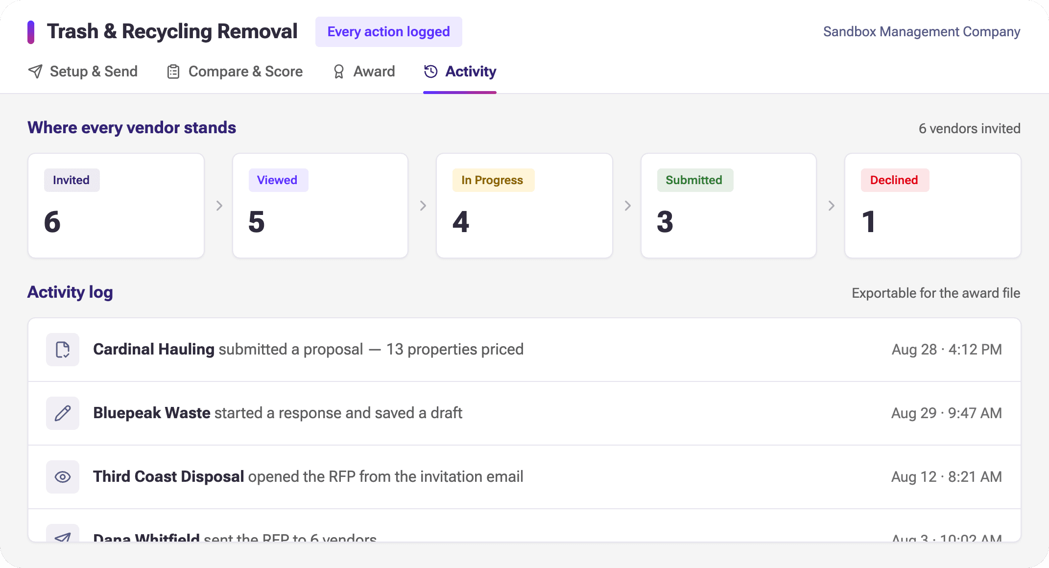 RFP activity view showing vendor funnel counts for invited, viewed, in progress, submitted, and declined, plus a chronological activity log