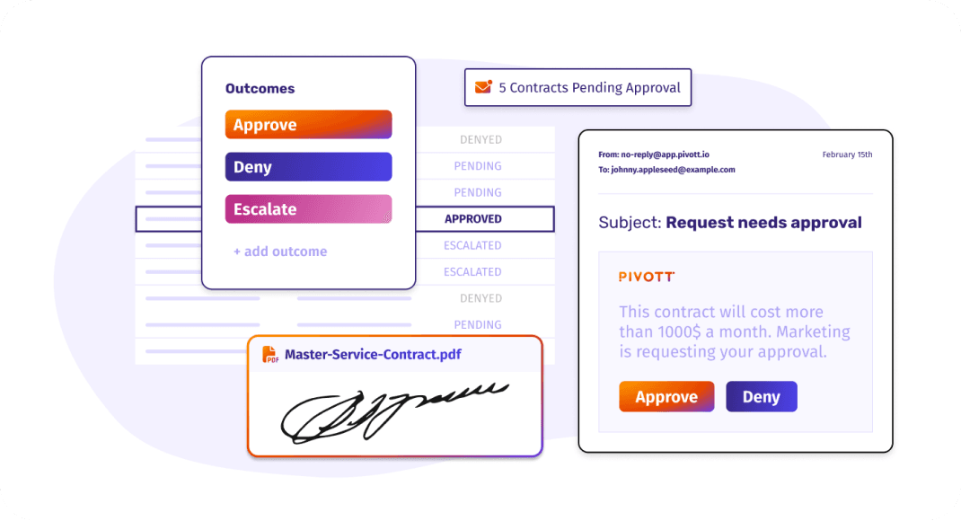 Approval tracker showing sent, in-progress, waiting, and completed statuses with approver names and timestamps